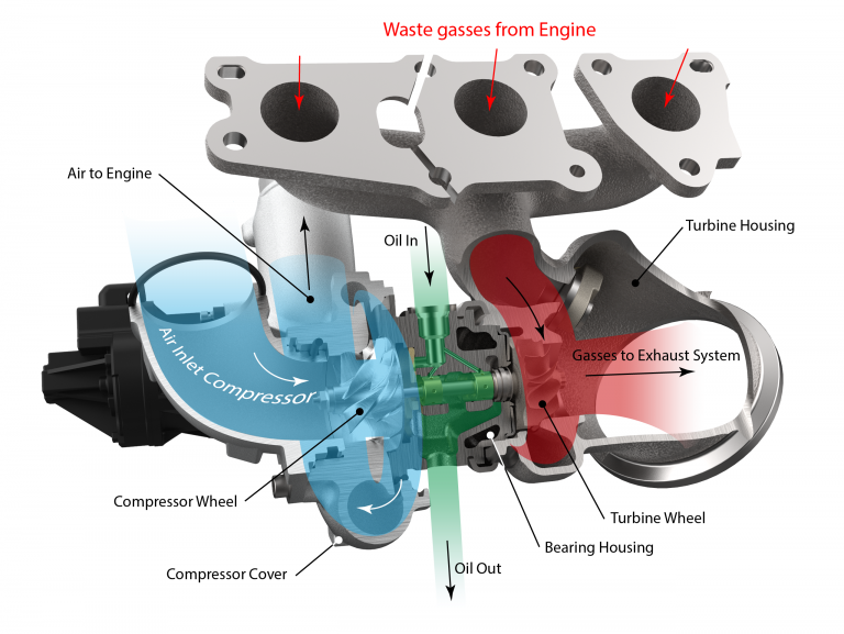 Turbo Explanation Mitsubishi Turbocharger